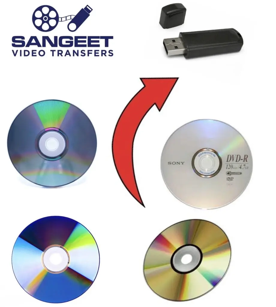 Graphic showing four optical discs and a USB stick, with a red arrow indicating conversion from discs to USB. Branding reads "Sangeet Video Transfers.