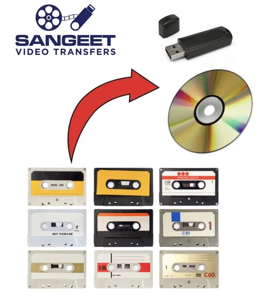 Image shows Sangeet Video Transfers logo, a USB drive, a CD, and cassette tapes with an arrow from tapes to CD.