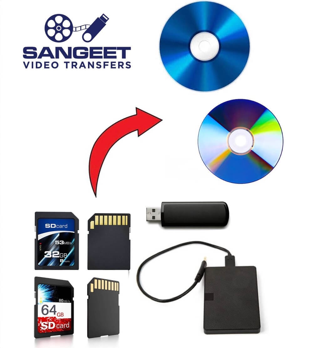 Various data storage devices including SD cards, a USB drive, and external hard drives, with an arrow pointing to CDs. Sangeet Video Transfers logo at the top.